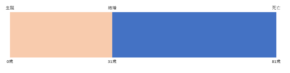 出会い方は一つではない