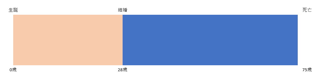 結婚を考える時期に、早い・遅いだけの正解はない
