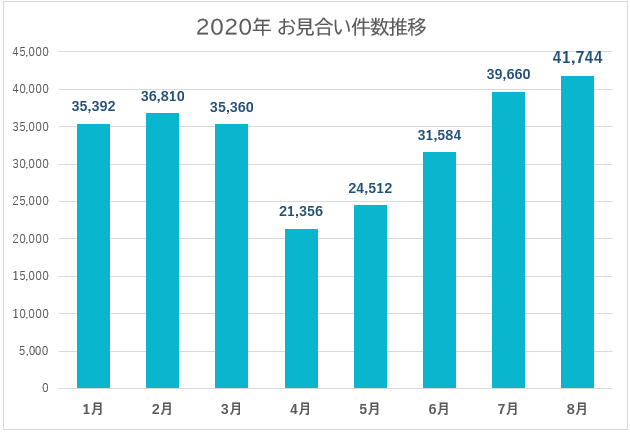 第三者が間に入る出会い